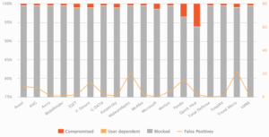 Av Comparatives 2025