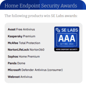 Se Labs Home Security Awards 2025