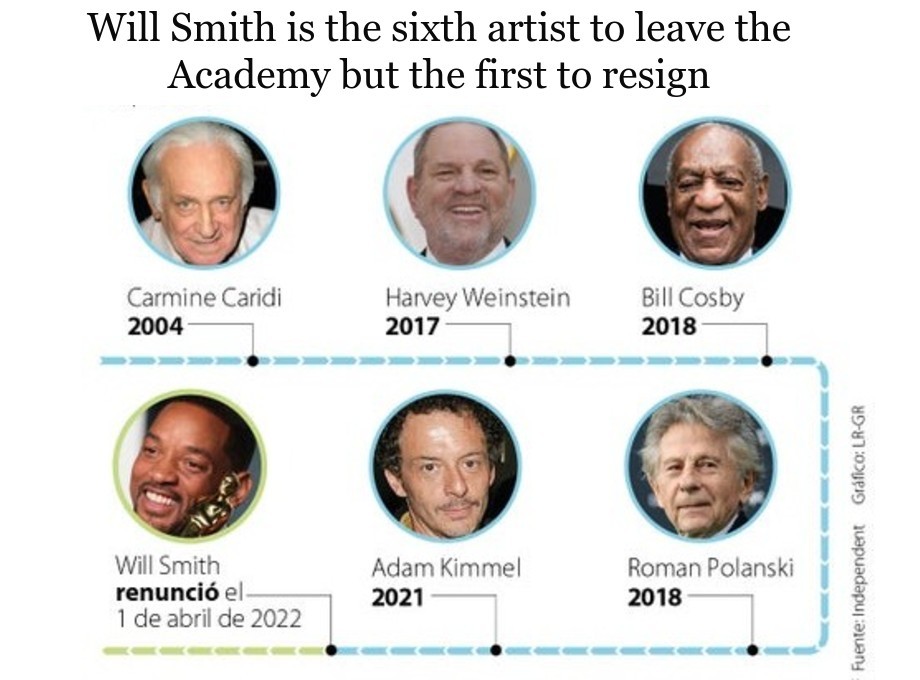 Will Smith is the sixth artist to leave the Academy but the first to resign