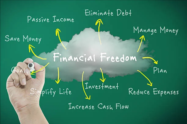 10 Steps to achieve financial freedom from scratch