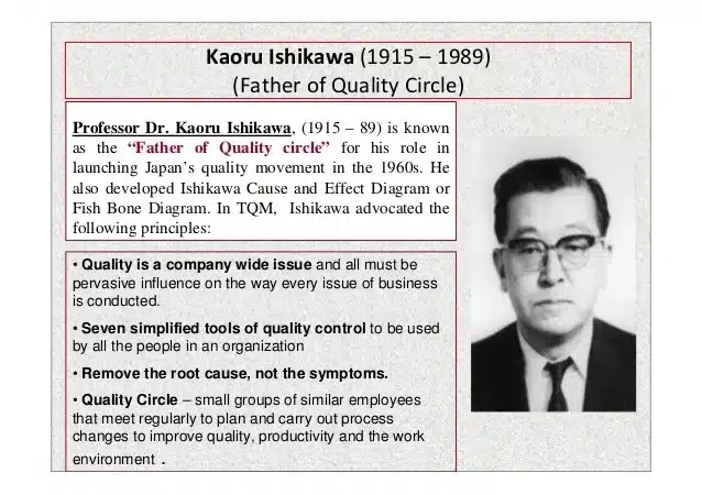 Quality circles theory