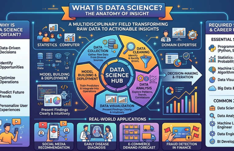 What is Data Science?