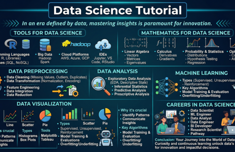 Data Science Tutorial