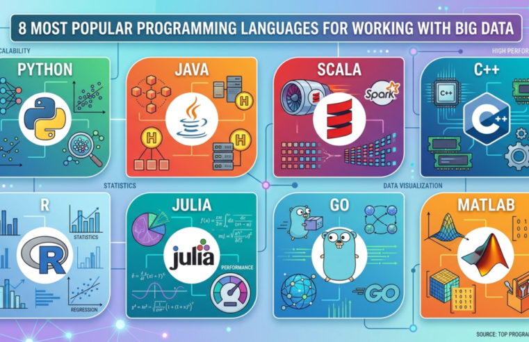 8 Most Popular Programming Languages ​​for Working with Big Data