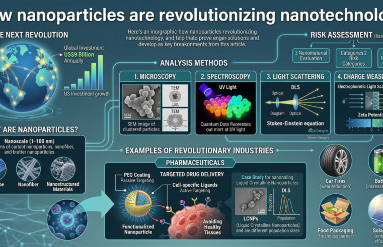 How nanoparticles are revolutionizing nanotechnology.