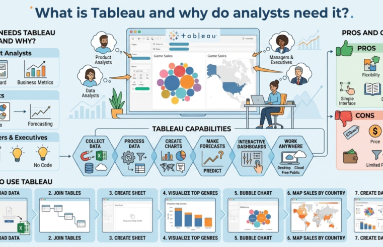 What is Tableau and why do analysts need it?