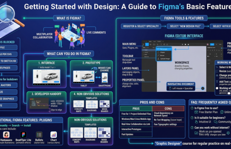 Getting Started with Design: A Guide to Figma’s Basic Features