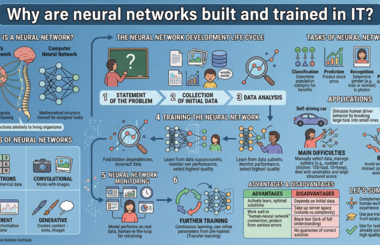 Why are neural networks built and trained in IT?