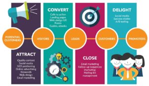 7 Steps to Create an Automated Email Marketing Strategy for Your Business 3 75