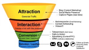 7 Steps to Create an Automated Email Marketing Strategy for Your Business 2 888678