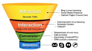 The best CRM to automate business sales: Bitrix24 4 88990