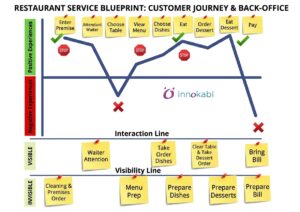 The best CRM to automate business sales: Bitrix24 3 8867