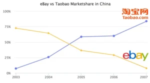 The story of Jack Ma, founder of Alibaba 7 978